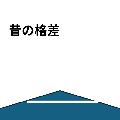 昔の格差